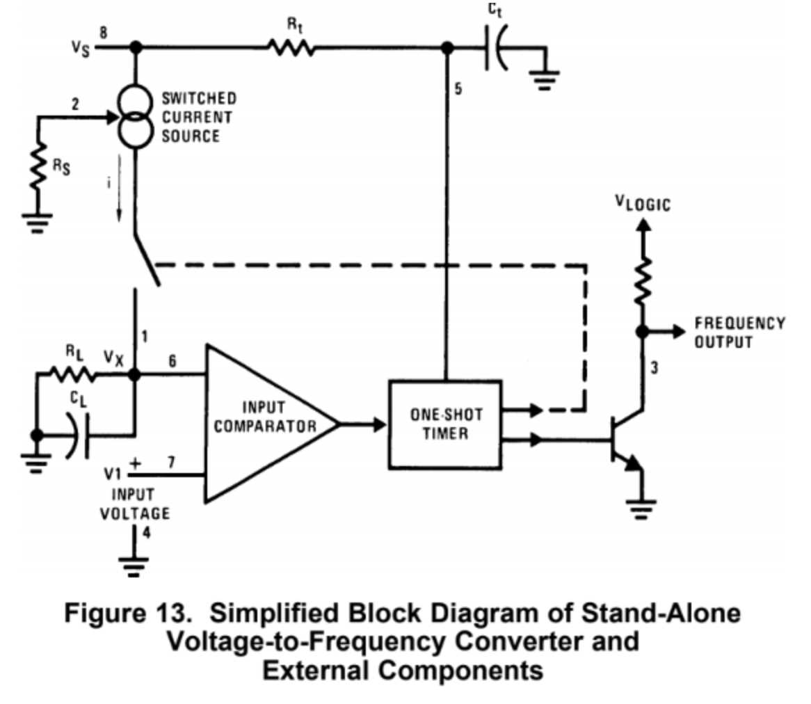 current to frequency converter circuit diagram