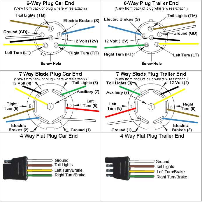 curt brake controller wiring diagram