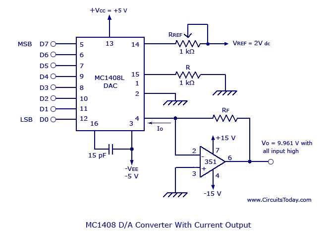dac audio converter schematic diagram
