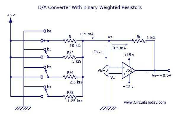 dac audio converter schematic diagram