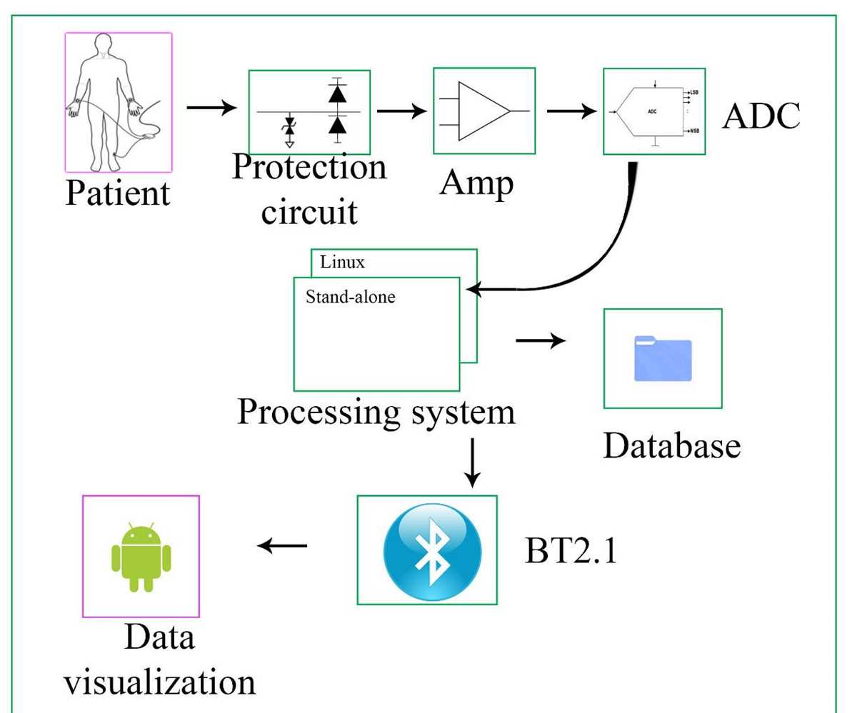 data acquisition system circuit diagram