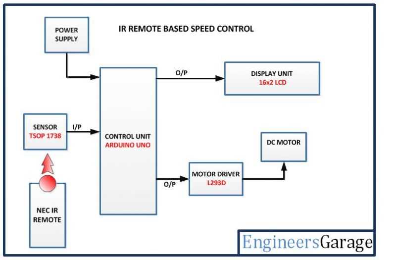 dc motor speed control schematic diagram