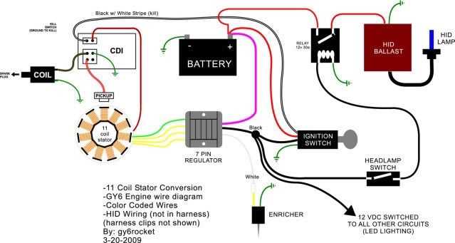 dc stator wiring diagram