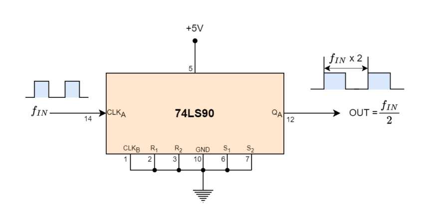 decade counter circuit diagram using 7490