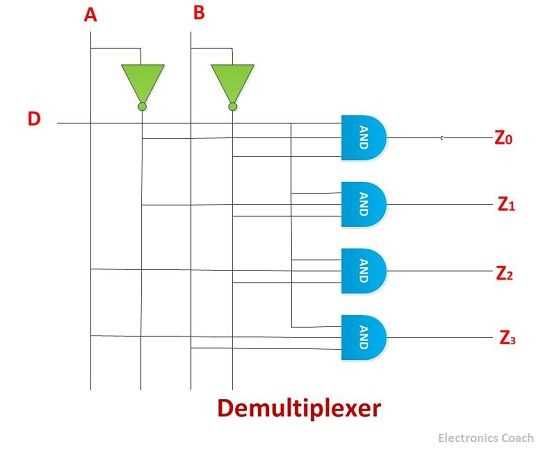 decoder circuit diagram and truth table