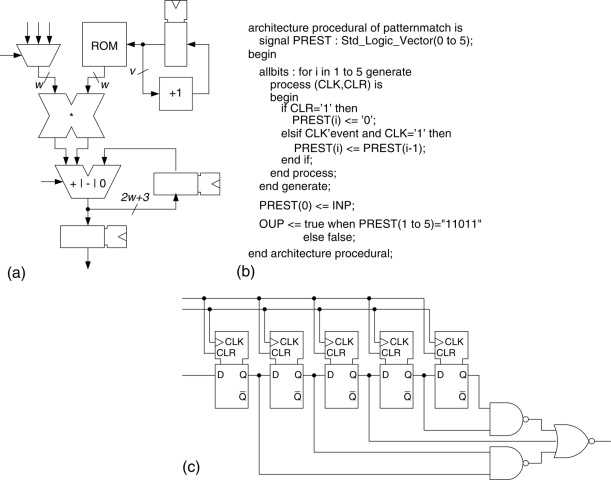 define and explain the schematic diagram