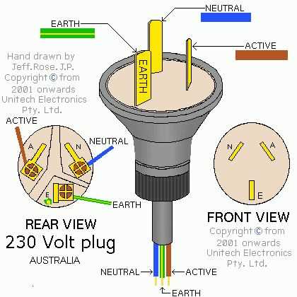 diagram 3 prong plug wiring colors