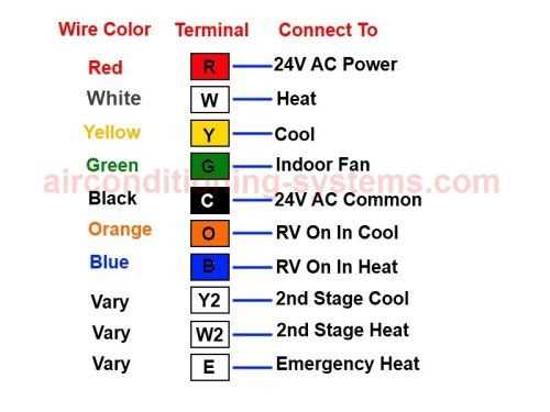 diagram color code honeywell thermostat wiring