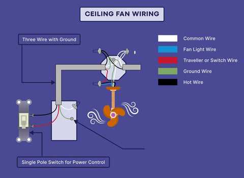 diagram of ceiling fan wiring