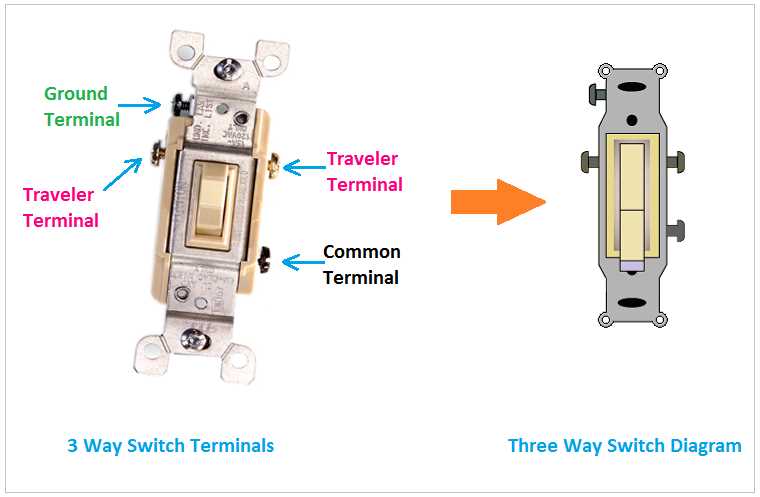 diagram of three way switch wiring