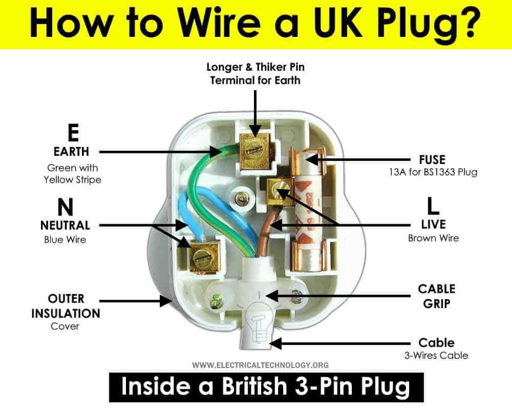 diagram of wiring a plug
