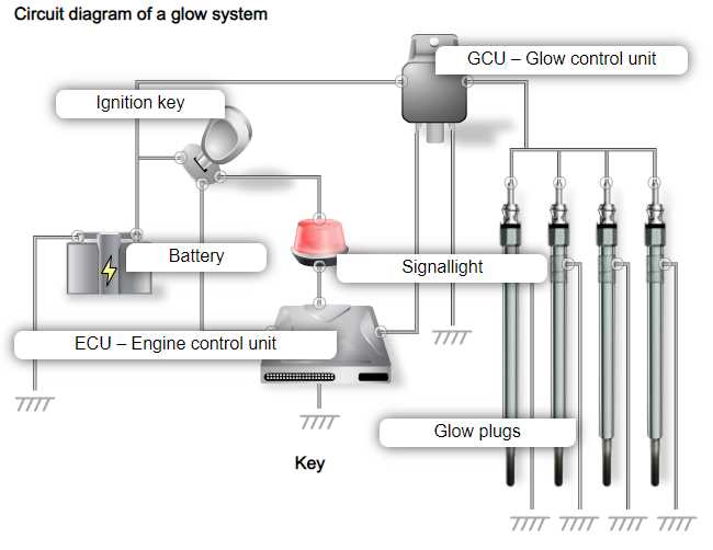 diesel engine starting circuit diagram diesel engine starting circuit diagram