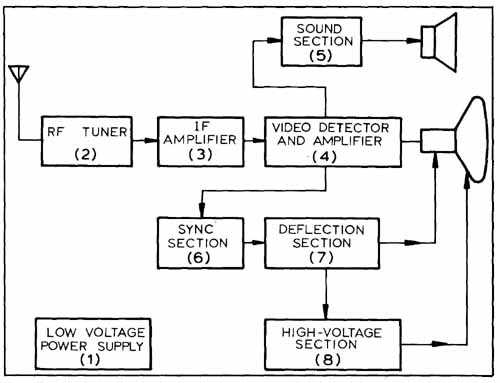 difference between block diagram and circuit diagram difference between block diagram and circuit diagram