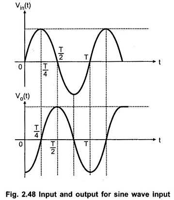 differentiator op amp circuit diagram
