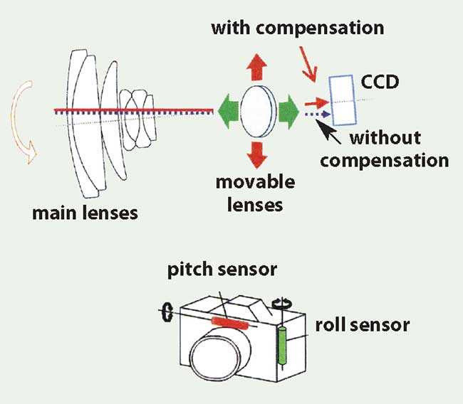 digital camera circuit diagram