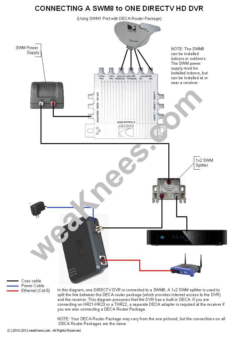 directv swm wiring diagram directv swm wiring diagram