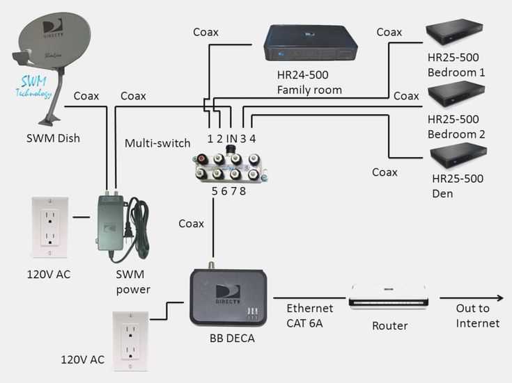 directv swm wiring diagram directv swm wiring diagram