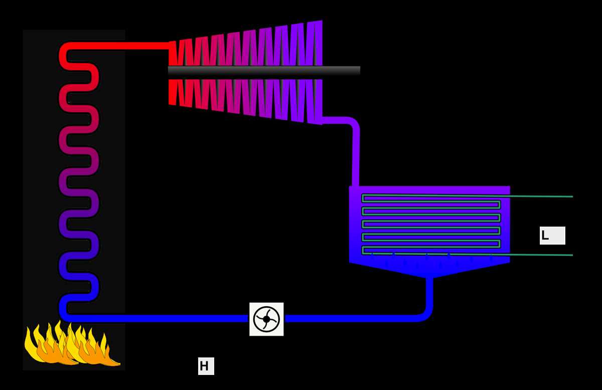 draw a schematic diagram of a heat engine draw a schematic diagram of a heat engine