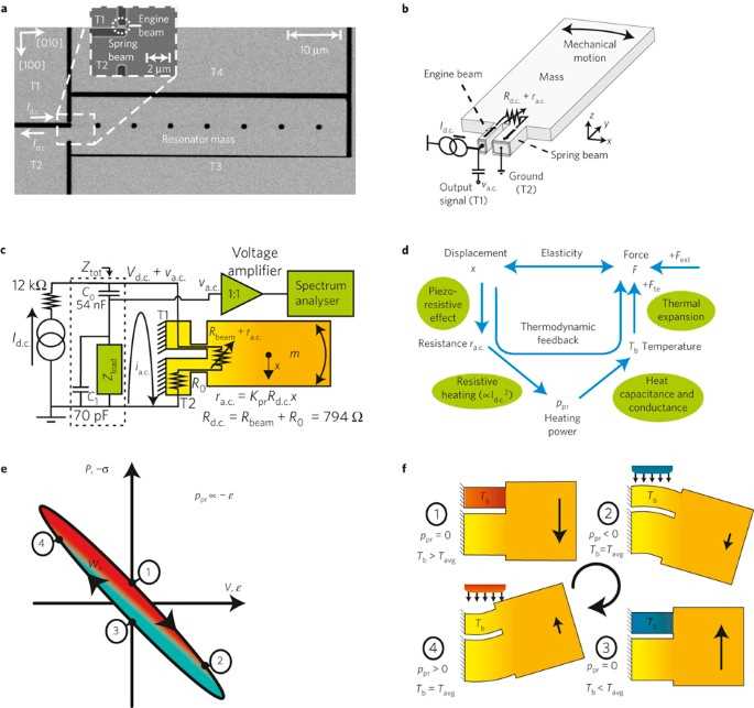 draw a schematic diagram of a heat engine draw a schematic diagram of a heat engine