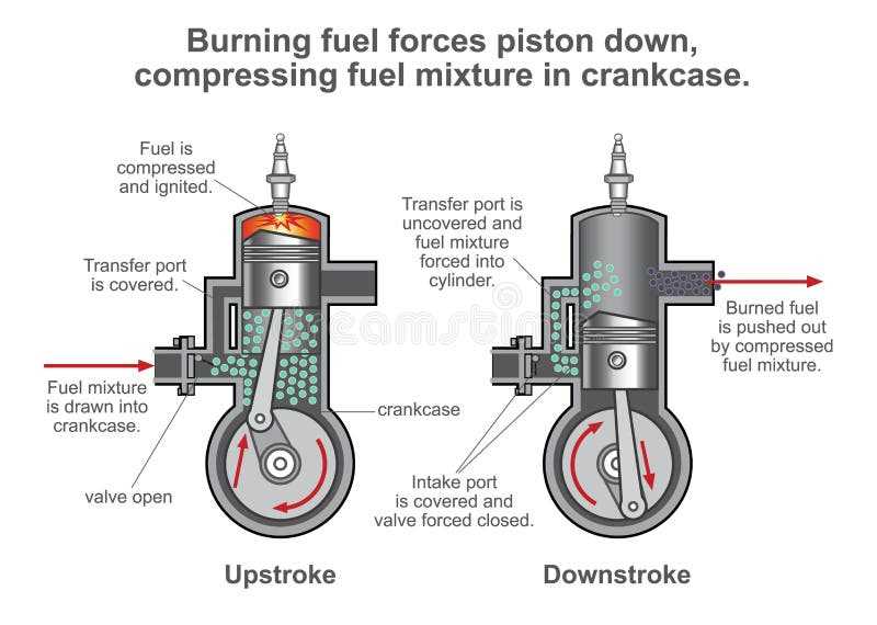 draw a schematic diagram of a heat engine draw a schematic diagram of a heat engine
