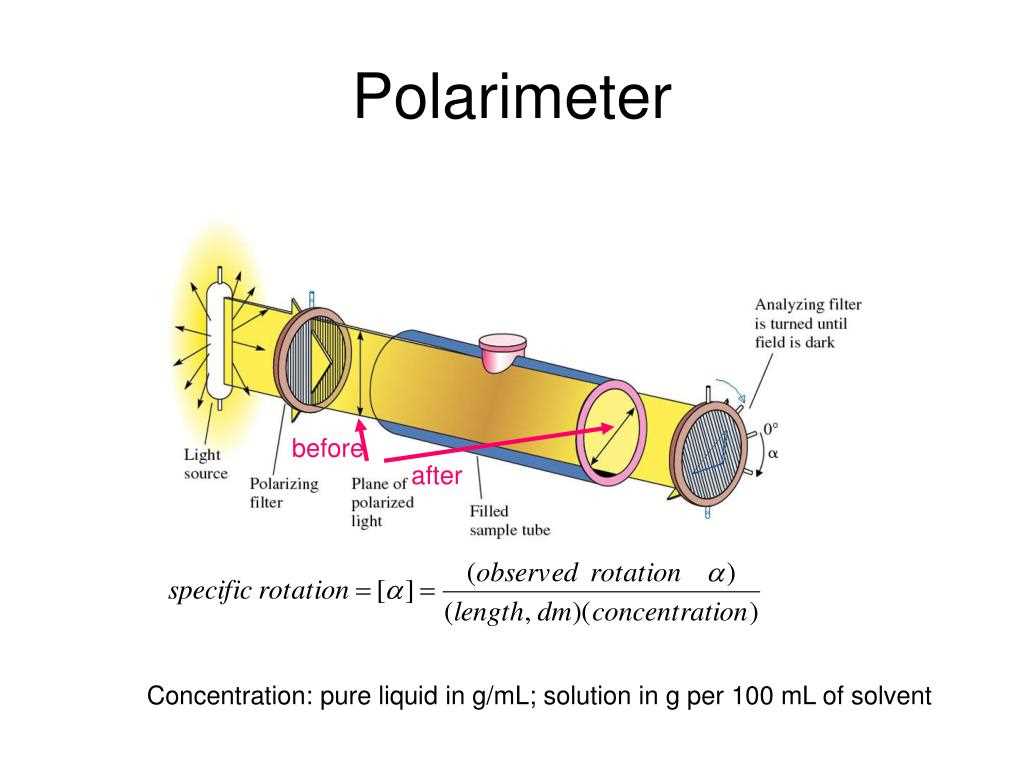 draw a schematic diagram of a typical polarimeter draw a schematic diagram of a typical polarimeter