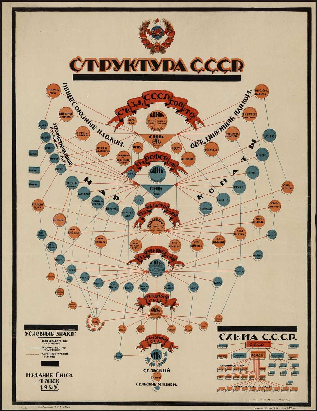 draw a schematic diagram of the madisonian model of gov. draw a schematic diagram of the madisonian model of gov.