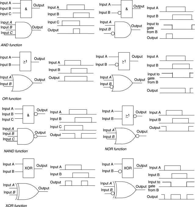 drawing a logic gate schematic diagram