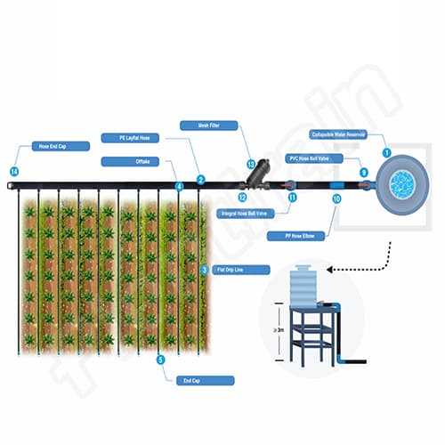 drip irrigation schematic diagram drip irrigation schematic diagram