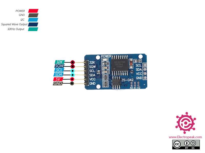 ds3231 rtc module circuit diagram ds3231 rtc module circuit diagram