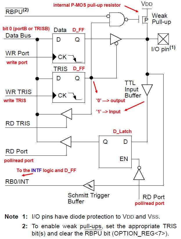 dte interruptible service wiring diagram dte interruptible service wiring diagram
