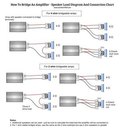 dual 2 ohm sub wiring diagram