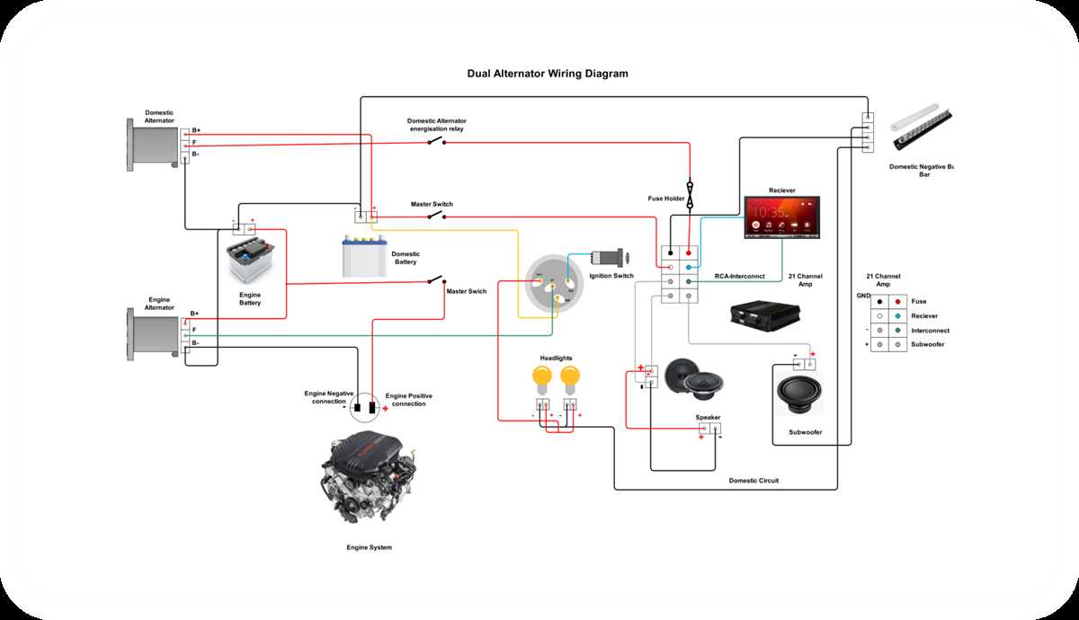 dual alternator wiring diagram dual alternator wiring diagram