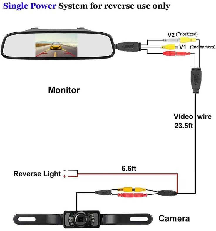 dual backup camera wiring diagram dual backup camera wiring diagram