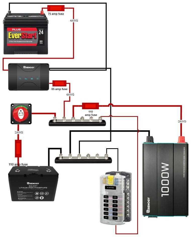 dual battery wiring diagram camper dual battery wiring diagram camper