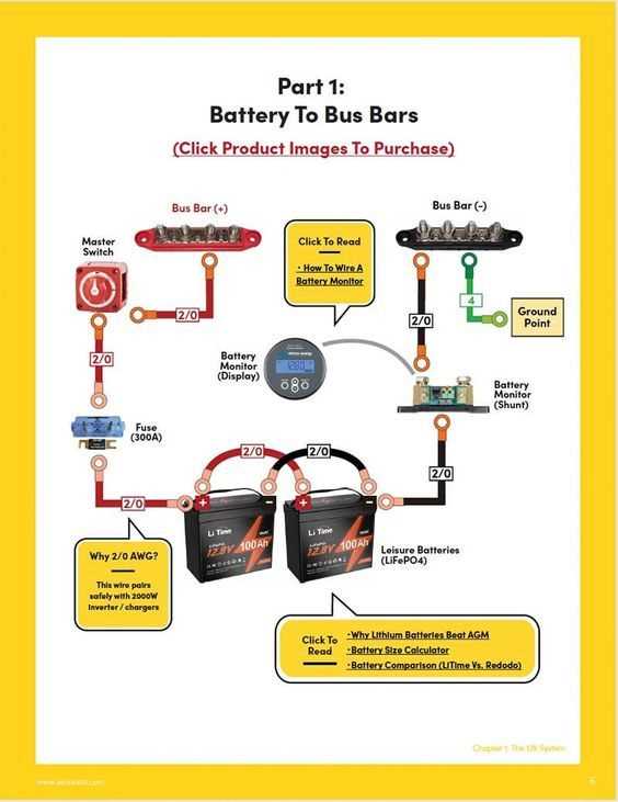 dual battery wiring diagram camper dual battery wiring diagram camper
