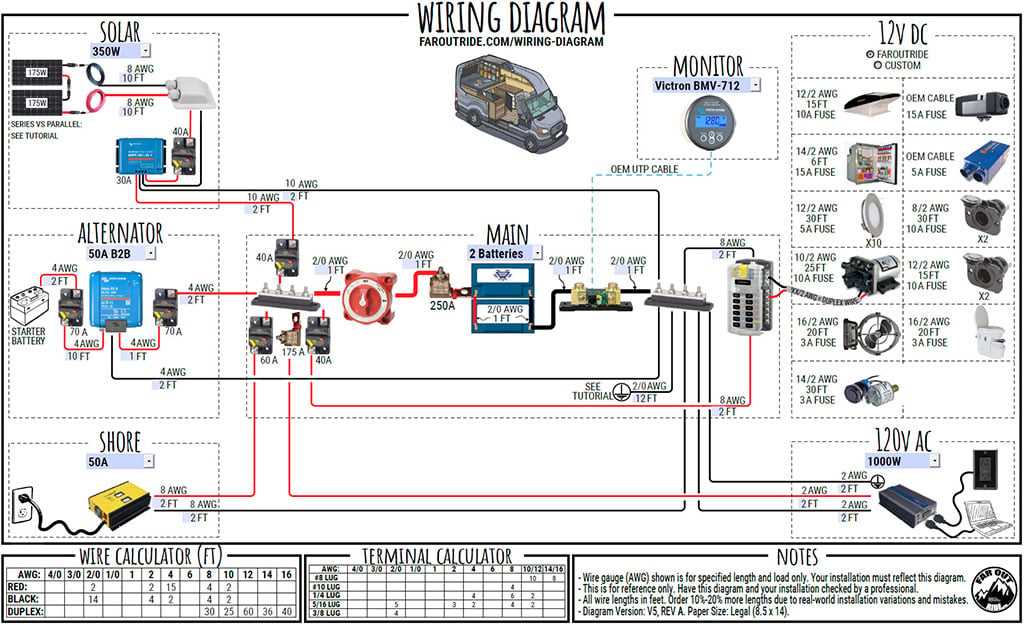dutchmen rv control panel wiring diagram