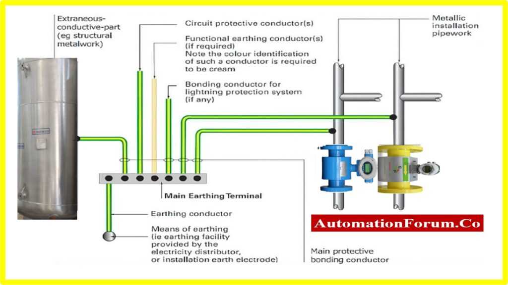 earthing circuit diagram