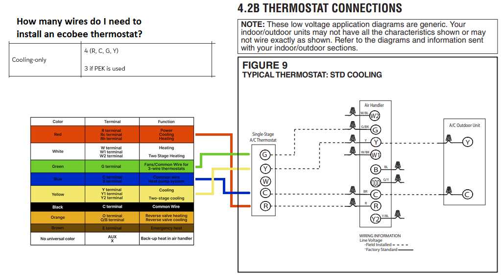ecobee thermostat wiring diagram ecobee thermostat wiring diagram