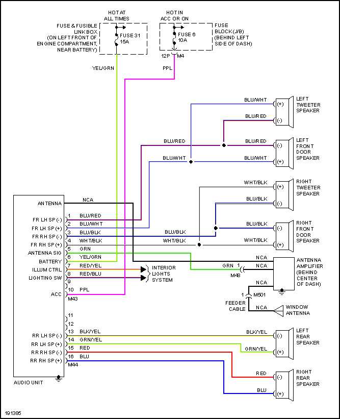 ecu nissan wiring diagram color codes