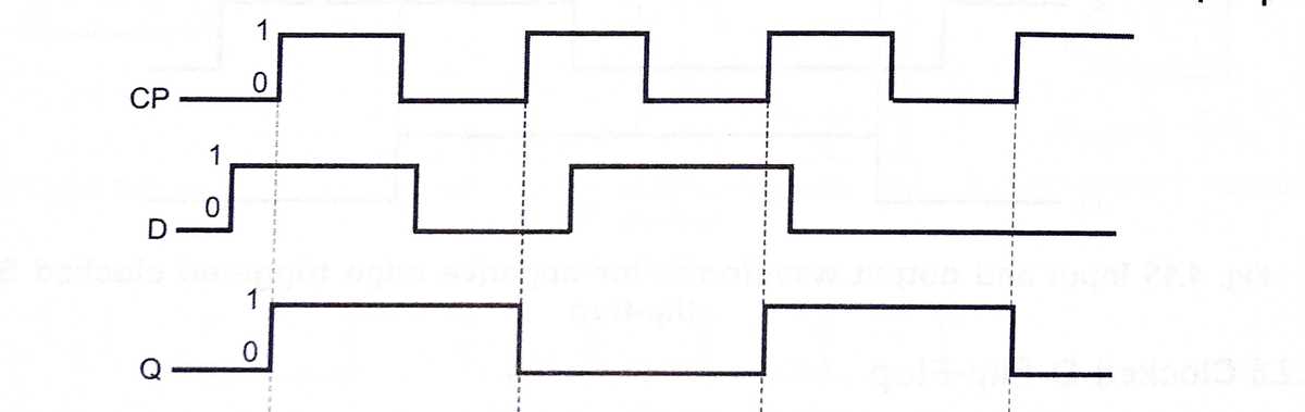 edge triggered d flip flop circuit diagram edge triggered d flip flop circuit diagram