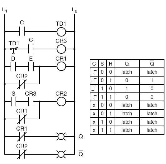 edge triggered d flip flop circuit diagram edge triggered d flip flop circuit diagram