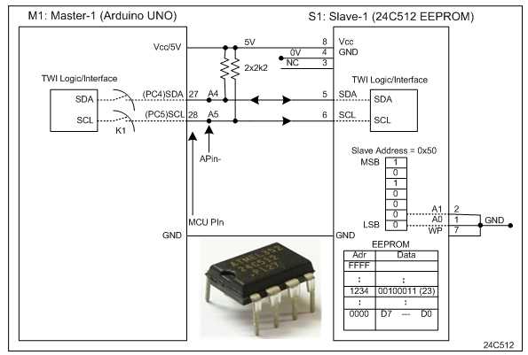eeprom circuit diagram eeprom circuit diagram