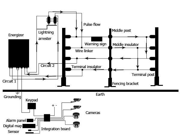 electric fencing circuit diagram