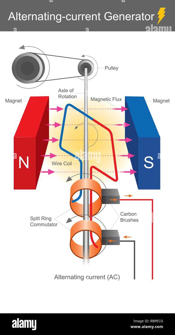electric generator schematic diagram