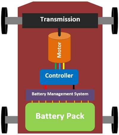 electric vehicle circuit diagram