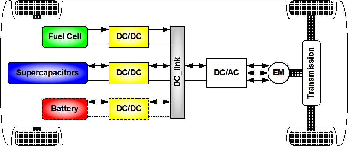 electric vehicle schematic diagram