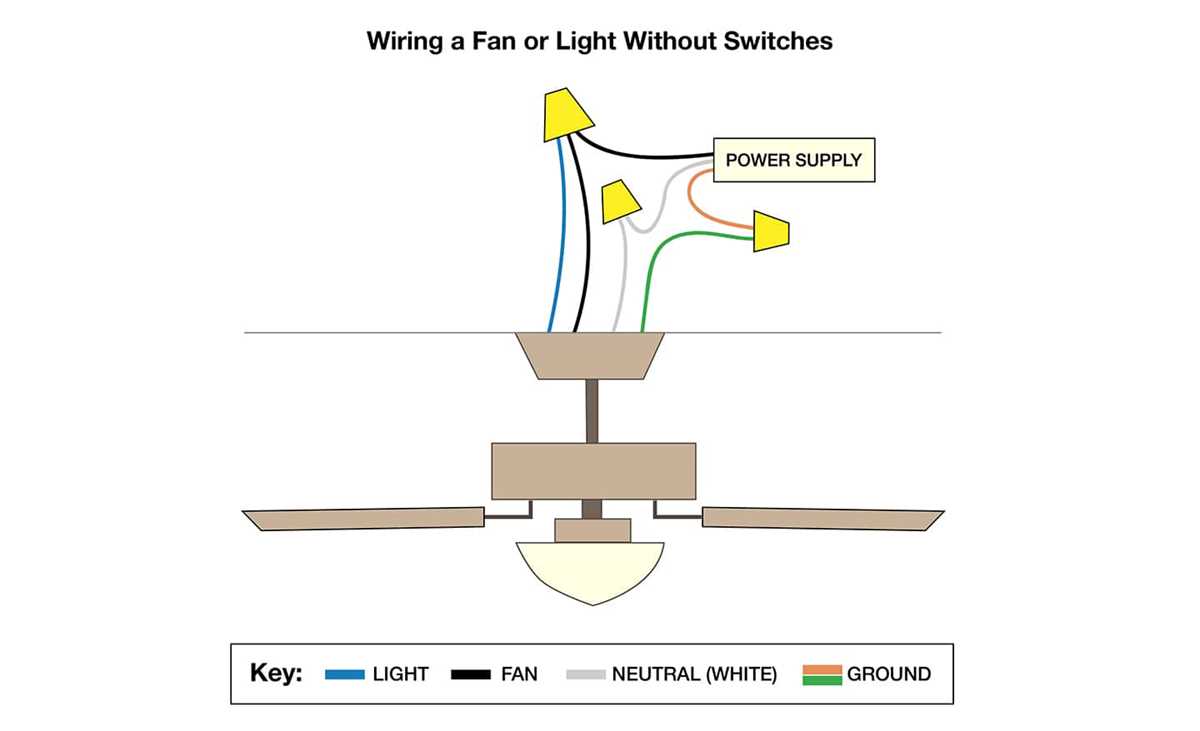 electrical fan wiring diagram