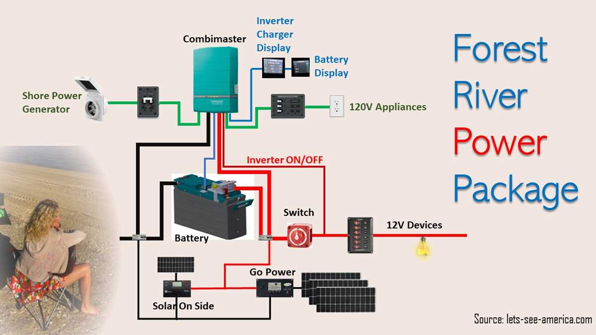 electrical forest river rv wiring diagrams electrical forest river rv wiring diagrams
