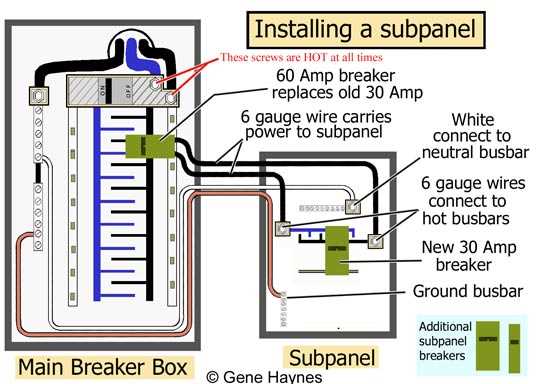 electrical sub panel wiring diagram