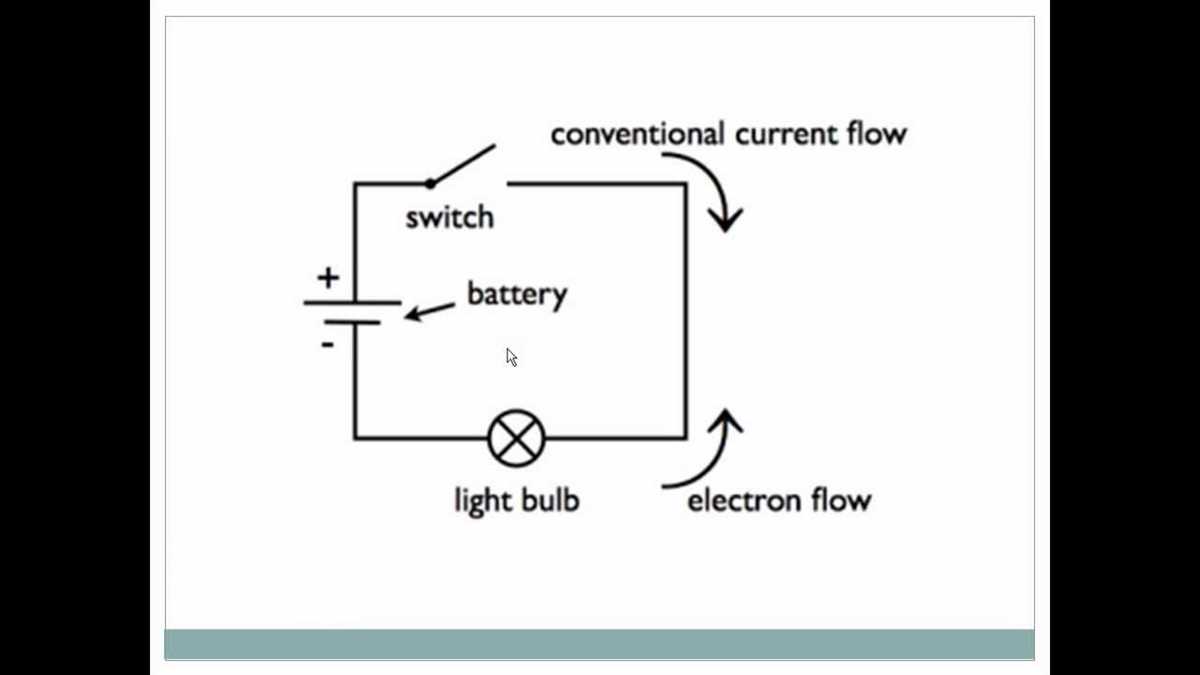 electricity circuit diagram